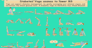 Yoga for heart, sugar and hypertension