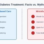 Dr. Oz and Diabetes Claims: What You Need to Know About Viral “Cures”