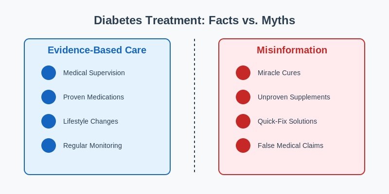 dr oz diabetes